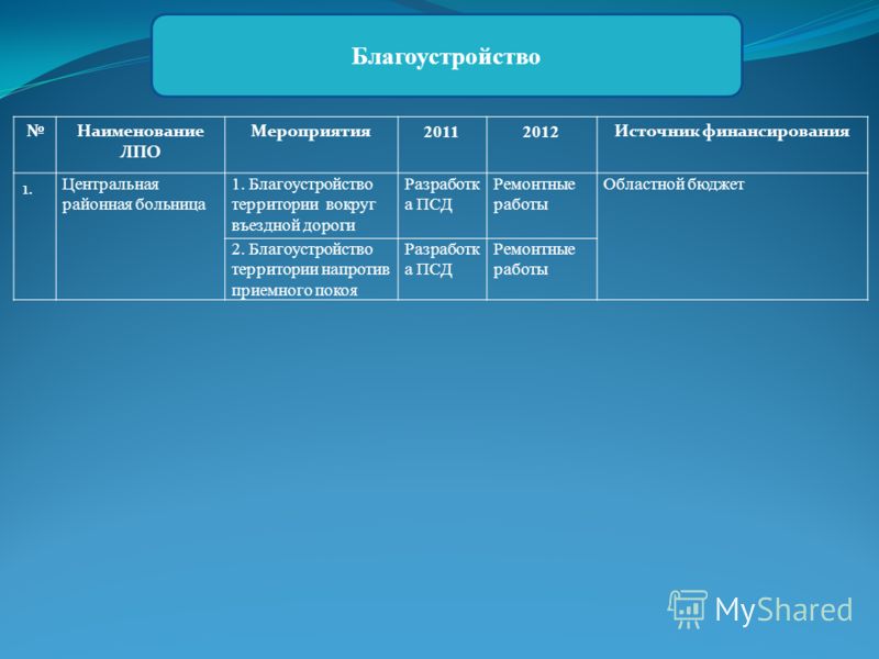 Вакансия больница 2 городская
