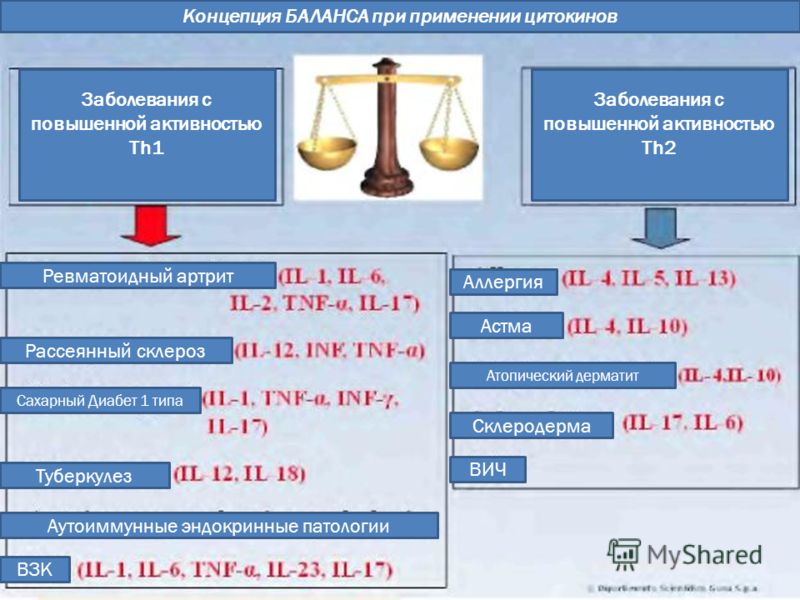 О ВЗК (Болезнь Крона)