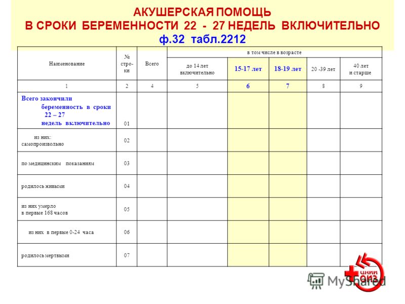 Калькулятор беременности рассчитать акушерский срок