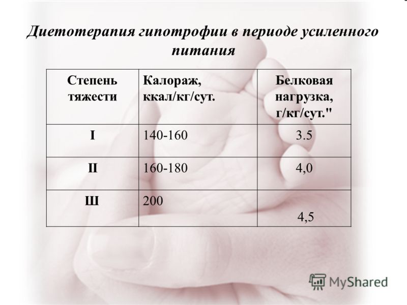 Гипотрофия 2 Степени Диета