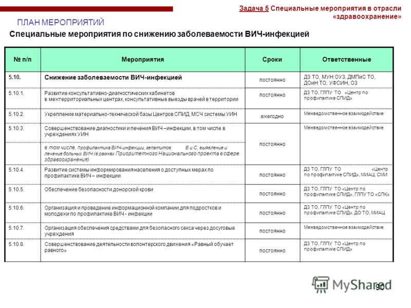 Дешевые клиники москвы