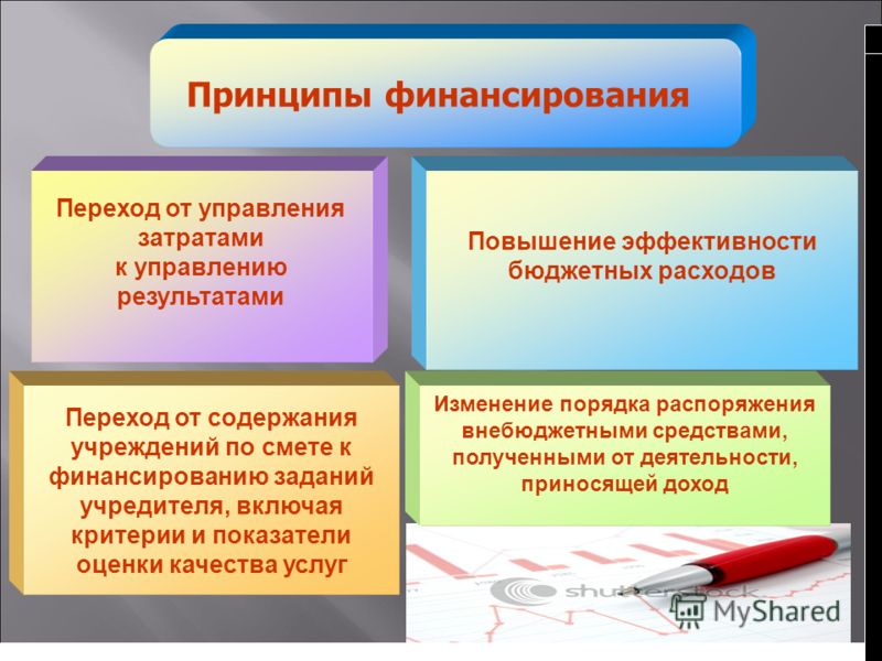 Бюджетное финансирование проектов
