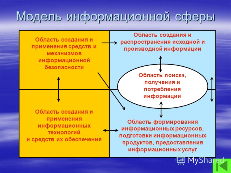 Контрольная работа по теме Информационная сфера как сфера правового регулирования