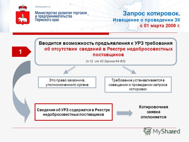 Как нарисовать человека поэтапно m Как нарисовать открытку на День Рождения - Lessdraw