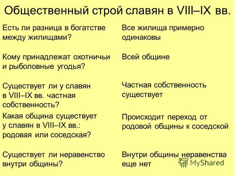 Социальные отношение древних славян Социальные отношение древних славян