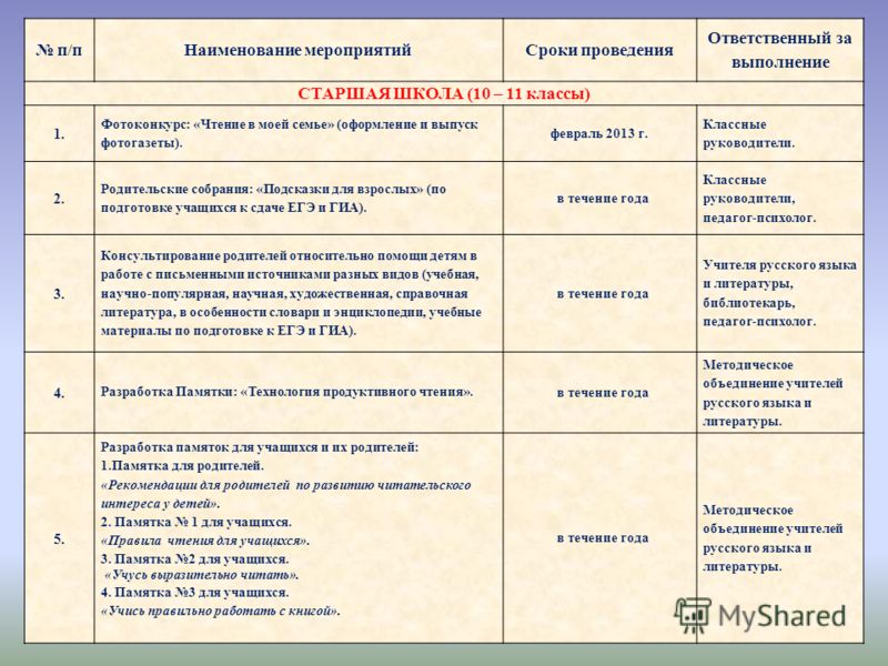дневник для чтения образец 2 класс