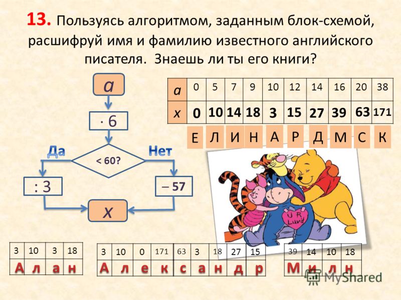 Выполни вычисления по алгоритму заданному блок схемой