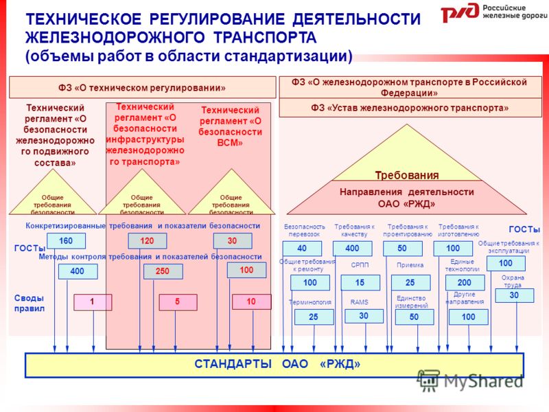 Общая характеристика железнодорожного транспорта