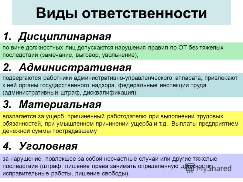 административное и дисциплинарное взыскание обратился