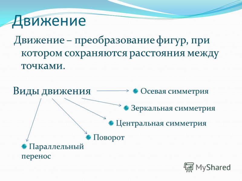 [PUNIQRANDLINE-(au-dating-names.txt) 37 Реферат на тему по геометрии движение в пространстве 1256