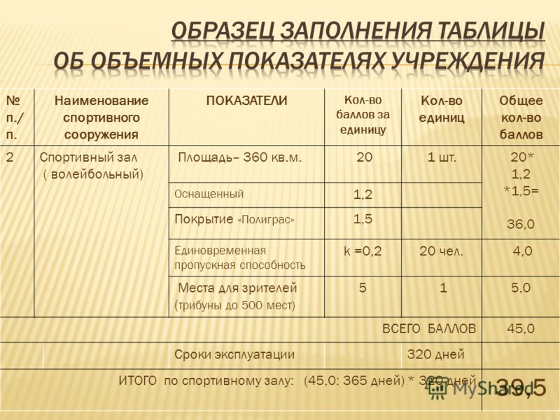 Планово-расчетные показатели количества занимающихся утвержденные приказом гкфт россии Комиссаров В.Н., Рецкер Я.И., Тархов В.И. Пособие по переводу