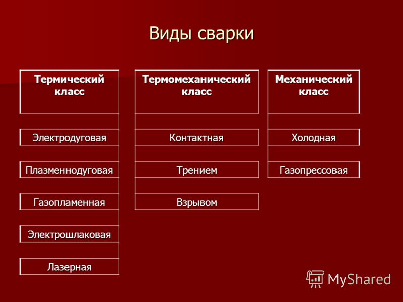 Реферат: Перспективные методы сварки