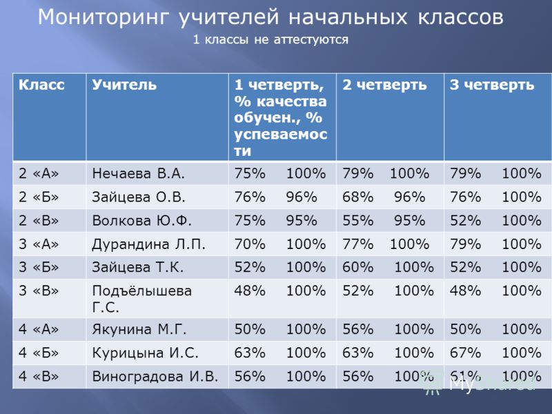 Сколько часов ставка учителя 2018 Сколько часов ставка учителя 2018