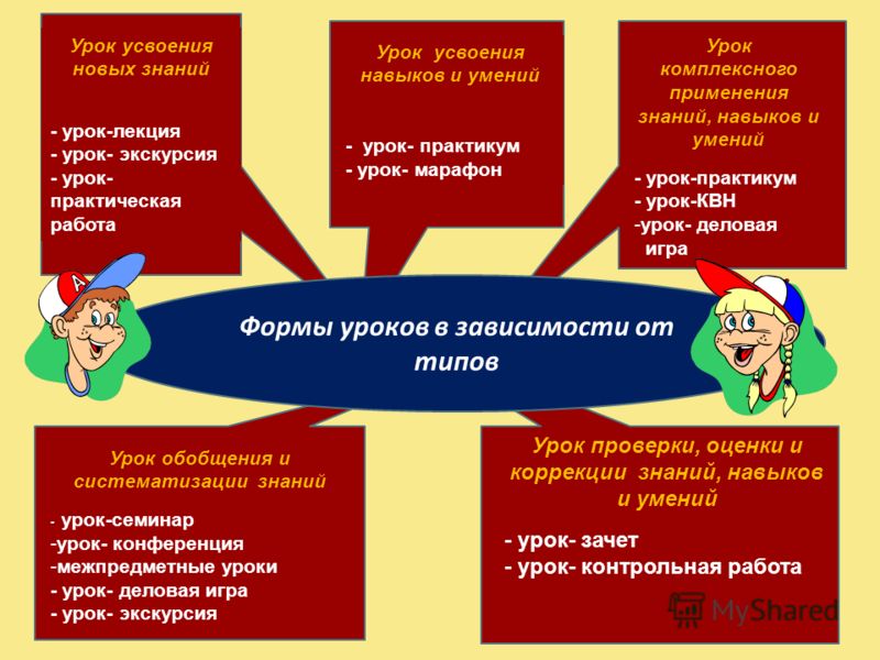 Технологическая карта деятельностного урока