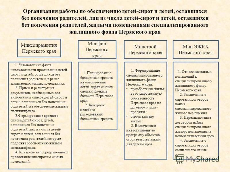 Прорезывание зубов у детей: порядок и сроки, симптомы и признаки Пошив кокетки на рубашке