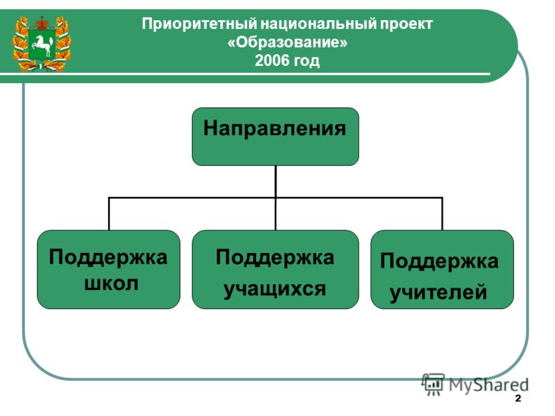 Департамент по организации конкурсов Департамент по организации конкурсов