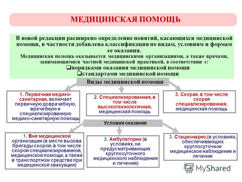 Вязание кофты спицами Видео на Запорожском портале Cached