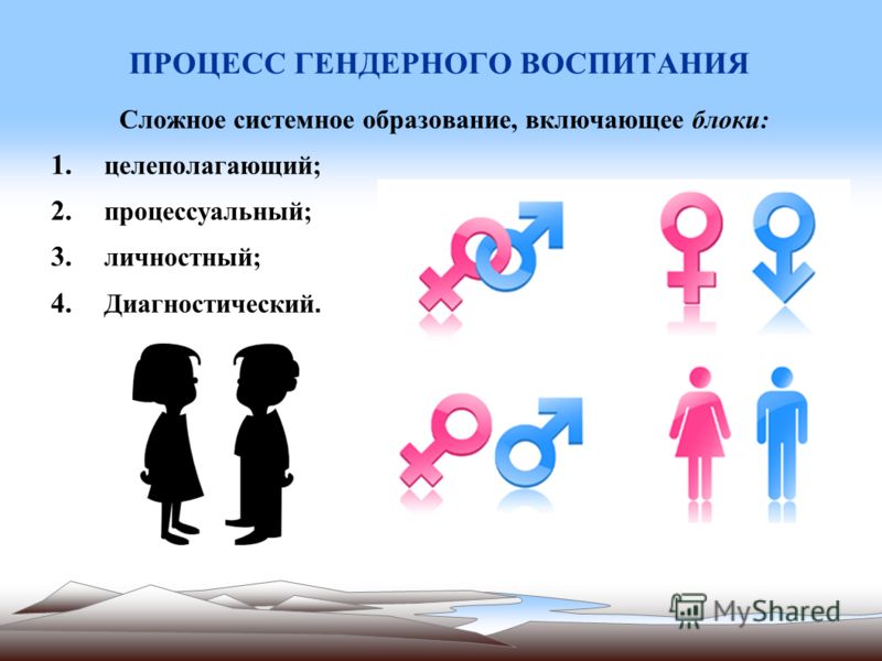 Поговоримо про гендер - презентація з виховної роботи