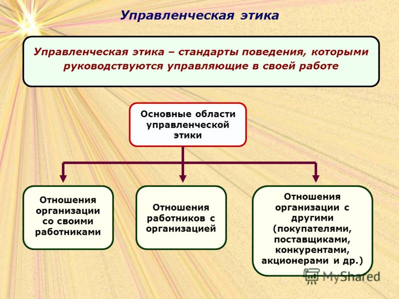 Управленческие отношения в компании Управленческие отношения в компании