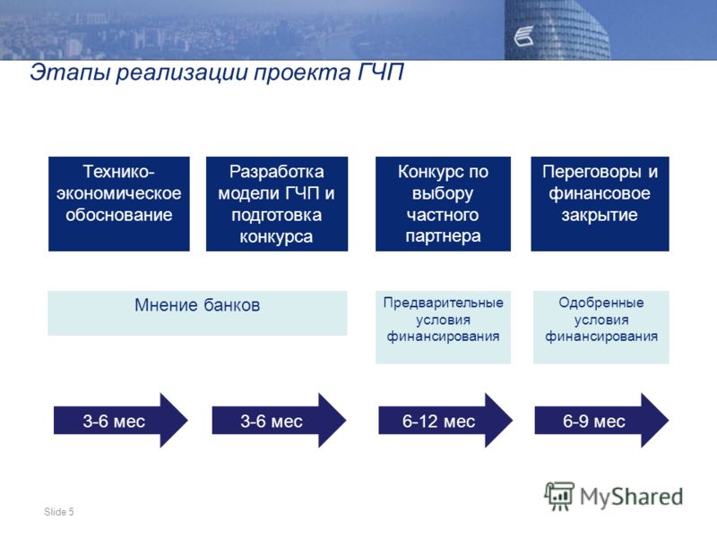 Что такое конкурс гчп Что такое конкурс гчп