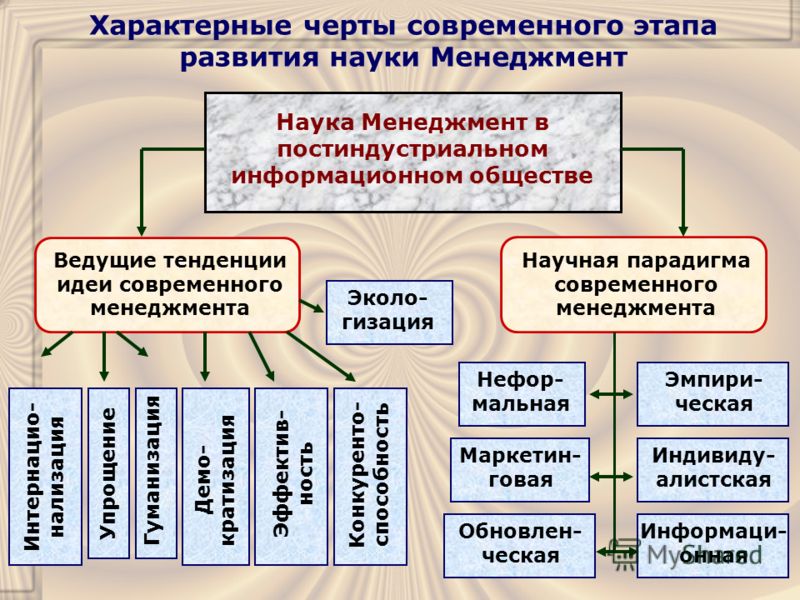 Тенденции Развития Современной Науки