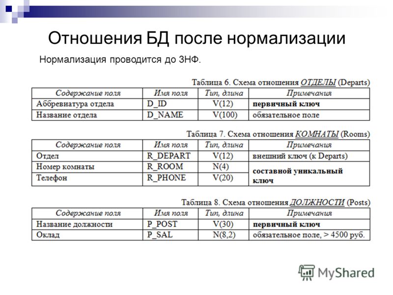 Нормализованным называется отношение в Нормализованным называется отношение в