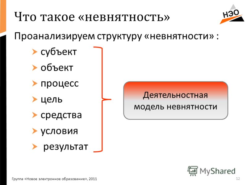 Цель объект субъект схема Цель объект субъект схема