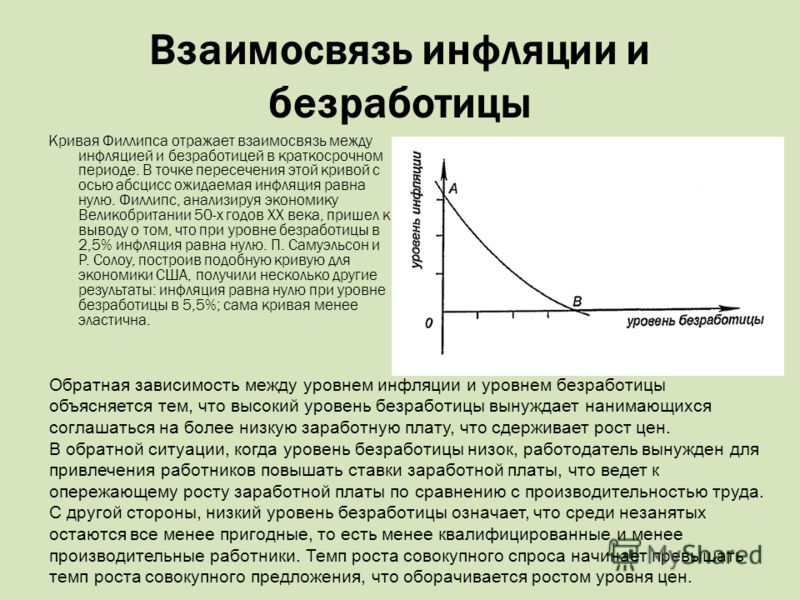 Дефляция связана с явлением Дефляция связана с явлением