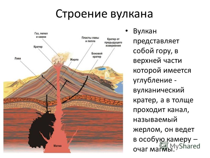 Природоведение 5 класс реферат о вулканах