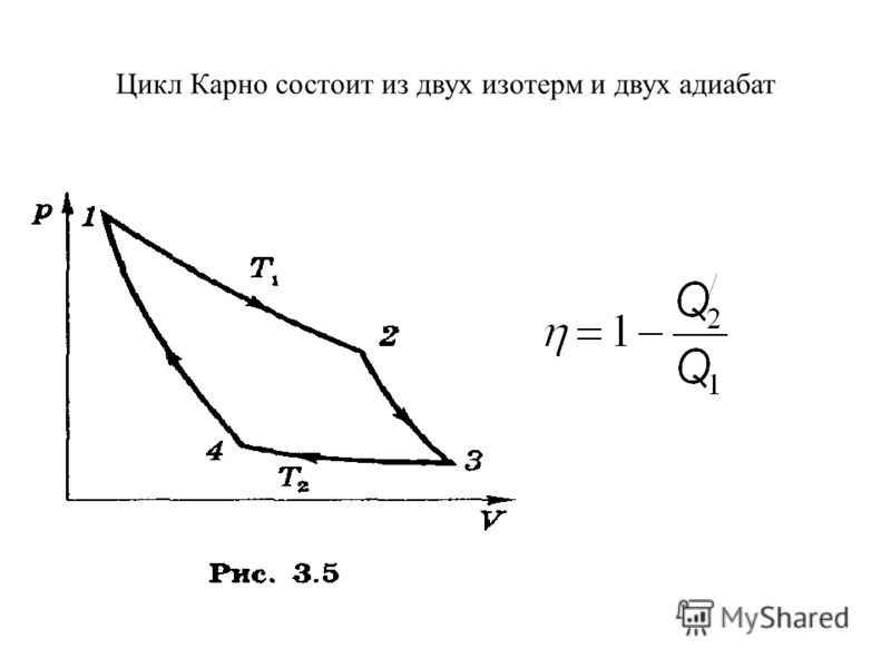 Цикл карно из каких процессов состоит график