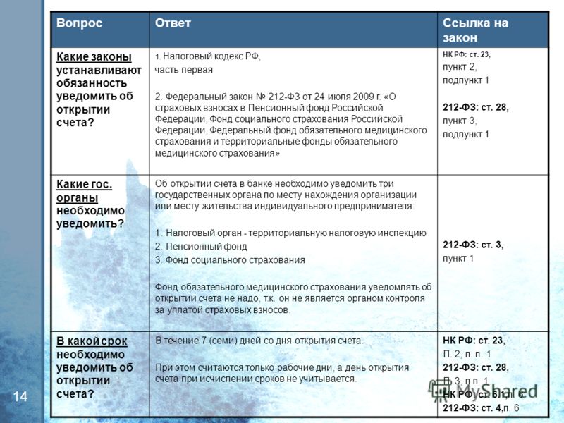 Ст.218 граждаснкого кодексаарения на основании которого был заключен договор ризнан незаключенным Ст.218 граждаснкого кодексаарения на основании которого был заключен договор ризнан незаключенным