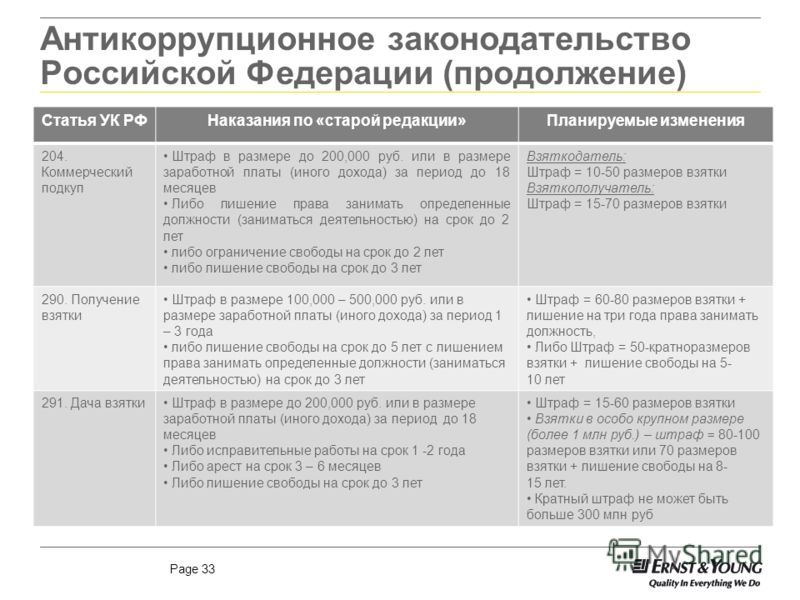 факт ч.5 ст 290 ук рф получение взятки в крупном размере всякого сомнения
