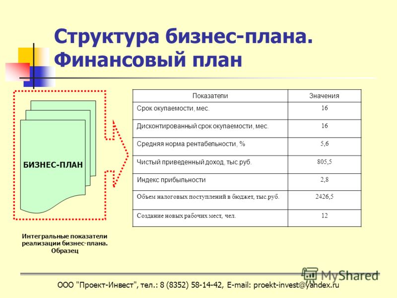 Скачать готовыебизнес планы для сельской местности с детальными расчетами Скачать Готовыебизнес Планы Для Сельской Местности С Детальными Расчетами