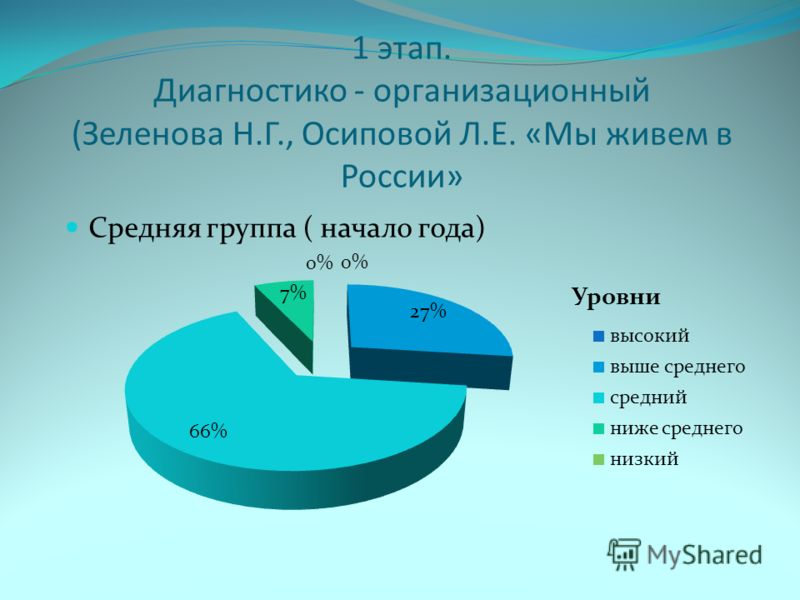 ЗЕЛЕНОВА ОСИПОВА МЫ ЖИВЕМ В РОССИИ СРЕДНЯЯ ГРУППА СКАЧАТЬ БЕСПЛАТНО ЗЕЛЕНОВА ОСИПОВА МЫ ЖИВЕМ В РОССИИ СРЕДНЯЯ ГРУППА СКАЧАТЬ БЕСПЛАТНО