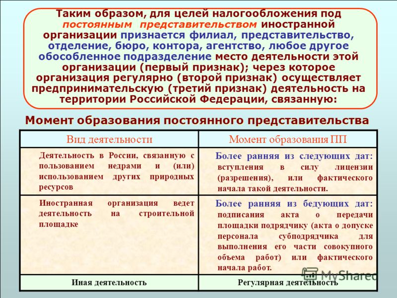 Реферат: Налог на доходы иностранных организаций, не осуществляющих деятельность в Республике Беларусь через постоянное представительство