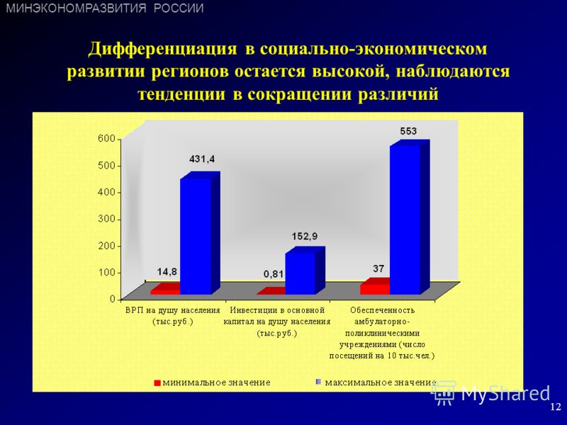 Социальные отношения развитие региона Социальные отношения развитие региона