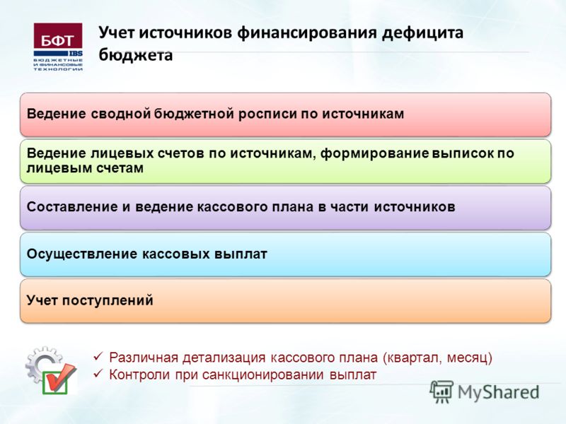 Ведение росписи в муниципальных образованиях Ведение росписи в муниципальных образованиях