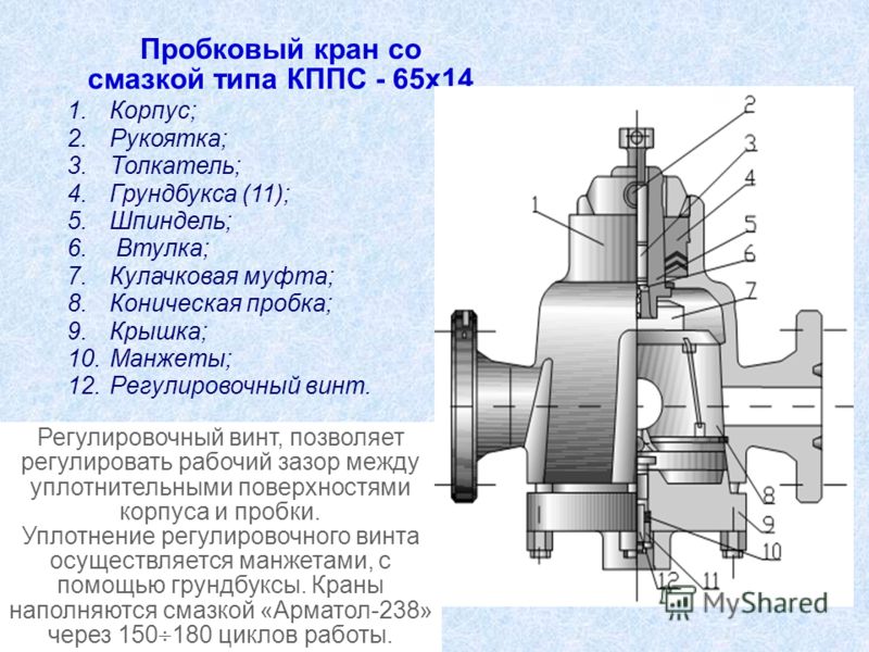 Кран пробковый со смазкой Кран пробковый со смазкой