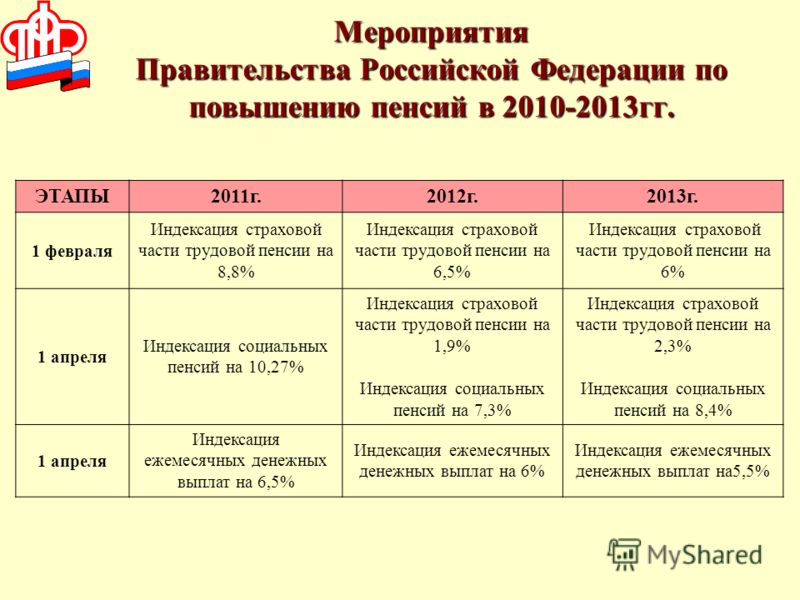 Начисление пенсии в крыму с 2015 года