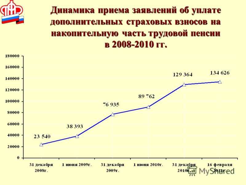 Когда отменили страховые взносы на накопительную часть пенсии Документы