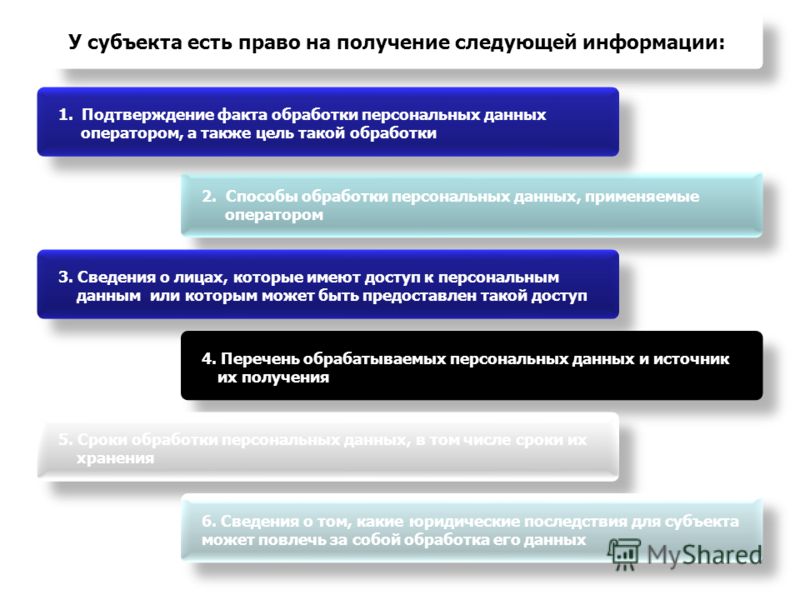 Инструкция по Защите Персональных Данных в Организации - картинка 2