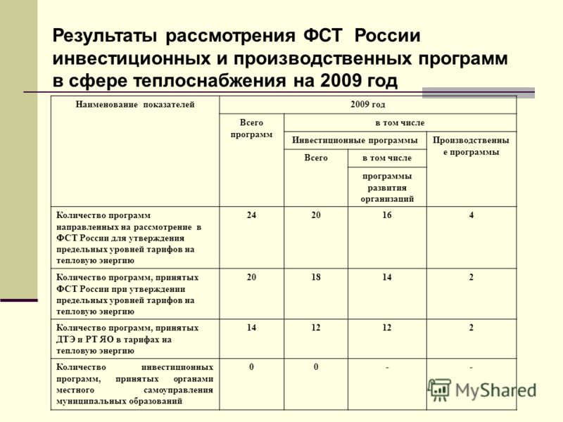 Инвестиционная программа в сфере теплоснабжения скачать