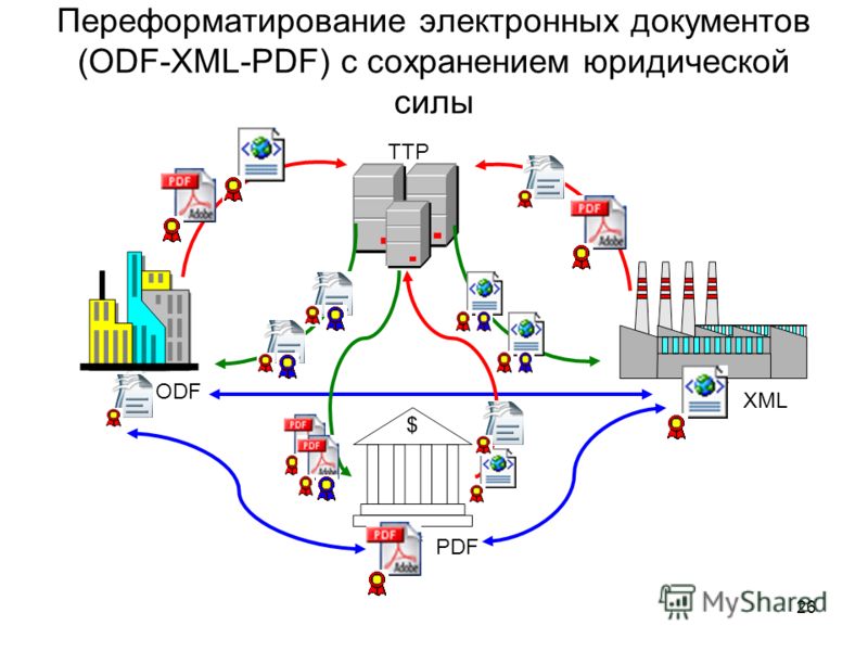 Передача данных: основные виды, способы и протоколы
