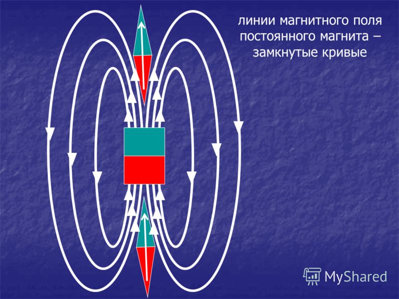 Магнитное поле и его одежда Магнитное поле и его одежда