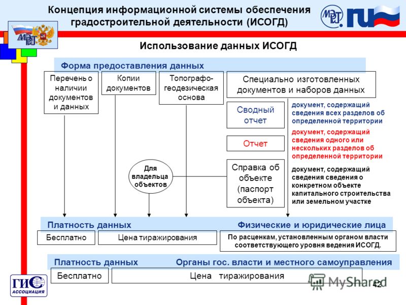 Карта исогд 42
