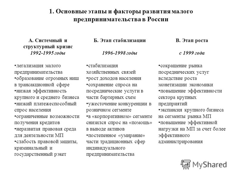Договор Займа Между Юридическими Лицами шаблон