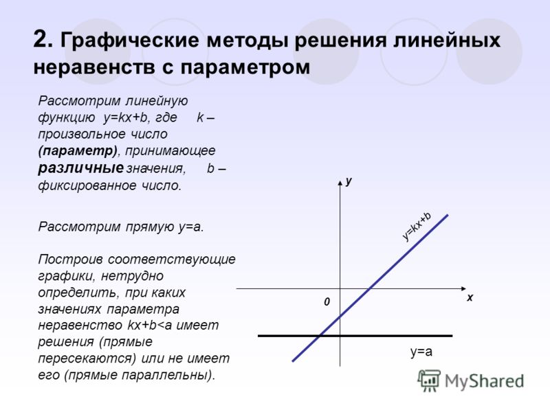 Презентация графическое решение уравнений и неравенств презентация