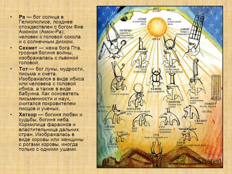 Мифы связанные с богом ра Мифы связанные с богом ра