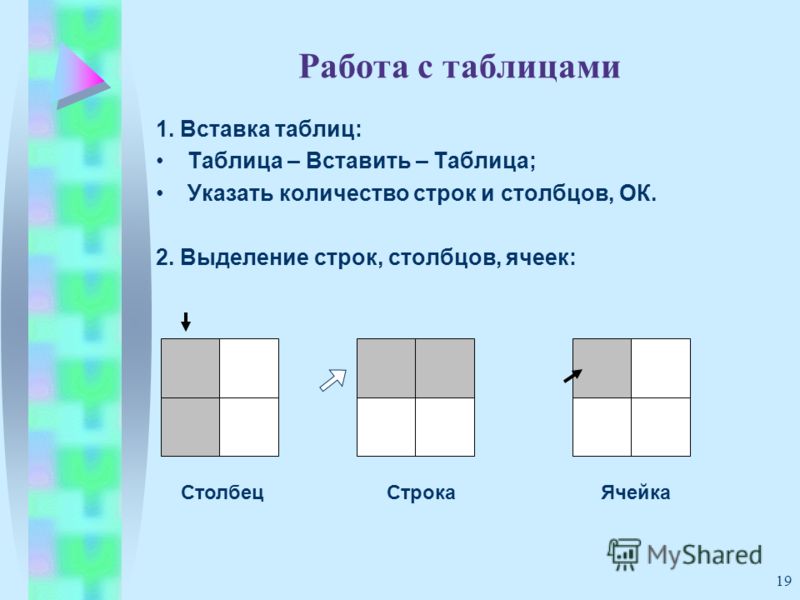 Алгебра логики и таблицы истинности. (лекция 4) - презентация онлайн