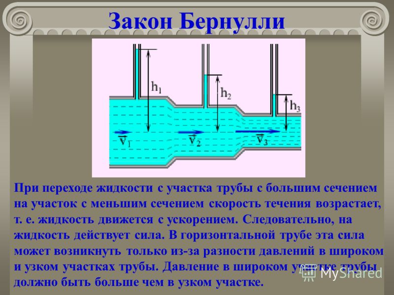 Какой закон связан с водой Какой закон связан с водой